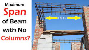 maximum span of beam with no column