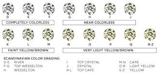 Color Learn About The Color Of A Diamond Buy Engagement