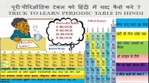 trick to learn periodic table in hindi