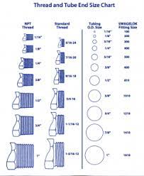 thread and end size chart acs
