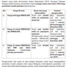 The stamp duty exemption will be applicable for trading of companies listed on bursa malaysia securities with a market capitalization ranging between rm200 million and rm2 billion as at 31 december 2019 for eligibility in 2020. Stamp Duty Waiver Campaign