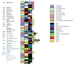 Space Themes Color Chart V2 0 I Often Like To Build My Moc