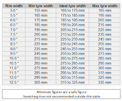 Rim Width Tire Size Chart Prosvsgijoes Org