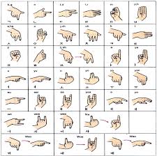 51 Sign Language Chart Letters Chart Sign Language Letters