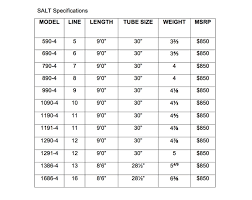 25 Perspicuous Fishing Rod Tip Size Chart