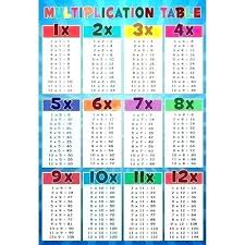Colorful Multiplication Chart Akasharyans Com