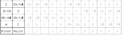 Mapping Of Keys To And Fingering Patterns The_laptops