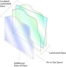 How To Select Impact Resistant Glass Cgi Windows
