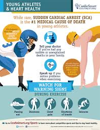 Signs include loss of consciousness and abnormal or absent breathing. Sports And Sudden Cardiac Arrest Cardiosmart American College Of Cardiology