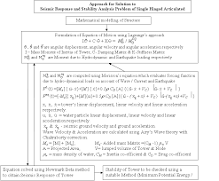 Flow Chart For Problem Solution Download Scientific Diagram