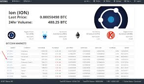 Bittrex Trading Reading The Order Book Buying And Selling