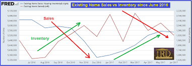 Existing Home Sales Tank This Summer Fact Vs Fiction