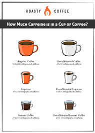 how much caffeine is in a cup of coffee