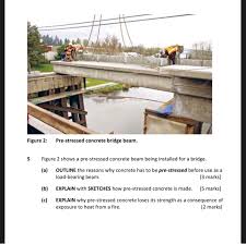 pre stressed concrete bridge beam
