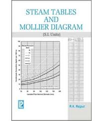Steam Tables And Mollier Diagrams S I Units