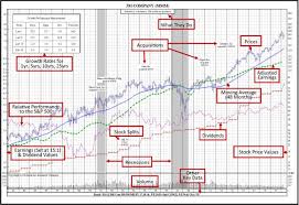 Src Green Book Of 35 Year Historical Stock Charts Src