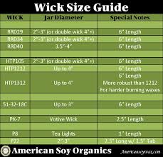 27 Unfolded Wick Size Chart