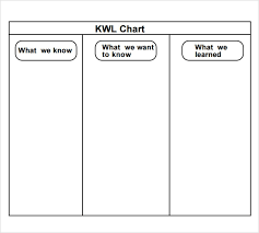 Sample Kwl Chart 7 Documents In Pdf