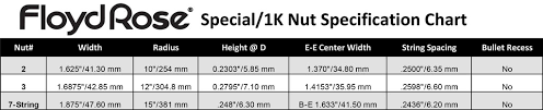 1000 Series Special Locking Nut Lefty
