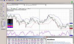 Mf Global Xpress Charts Zaner Commodities Futures