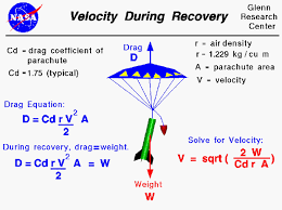 Velocity During Recovery