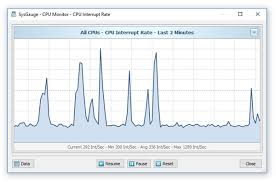 Sysgauge System Monitor Cpu Usage Monitoring