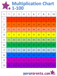 Multiplication Chart 1 100 Guruparents
