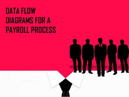 Payroll Process Flowchart