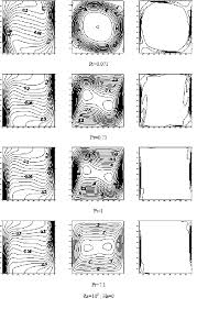 And 9 Depict Isothermal Streamlines And Entropy Generation
