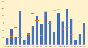 Actual Vs Target Variance Charts In Excel With Floating Bars