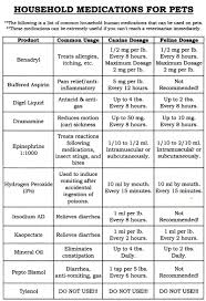 Liquid Benadryl Chart For Dogs Best Picture Of Chart