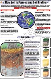 How Soil Is Formed And Soil Profile For General Chart