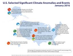 National Climate Report January 2016 State Of The