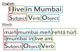 hindi sentence structure exle