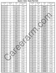 Squares Cubes Square Root Chart Download Printable Pdf