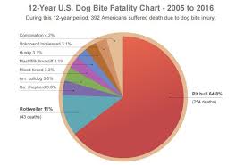 Legality Of Pitbulls In Thailand Page 3 General Topics