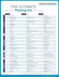 Packing Lists Under Fontanacountryinn Com