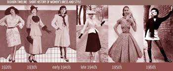 Image result for fashion  years
