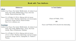 Library How to Cite Citation Elements   UBC Wiki