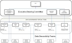 Data Organization Research Paper Sample Academic Service