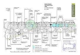 Planting Design For Long Rural Border