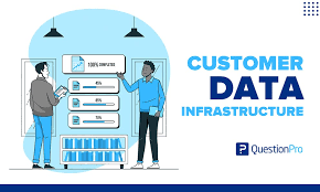 customer data infrastructure what it