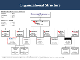 Berkshire Hathaways Pacificorp Aqusitcion Homework Example