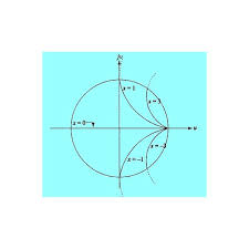 How To Use A Smith Chart Explanation Smith Chart Tutorial