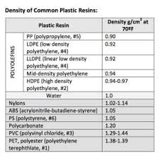 Identifying Common Plastics Used In Agriculture Recycle