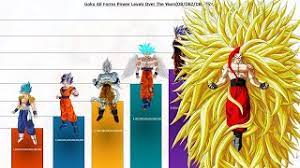 goku all forms ranked power levels over