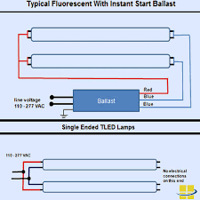 Discover an easy method for converting your fluorescent fixture to direct wired led bulbs. T8 Led Lamps Q A Retrofitting Ballasts Tombstones