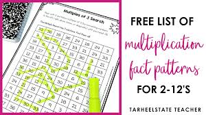 multiplication patterns in times tables