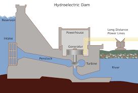 hydroelectric power in india upsc