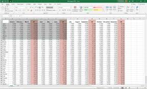 How To Insert Excel Data Into Microsoft Word Documents